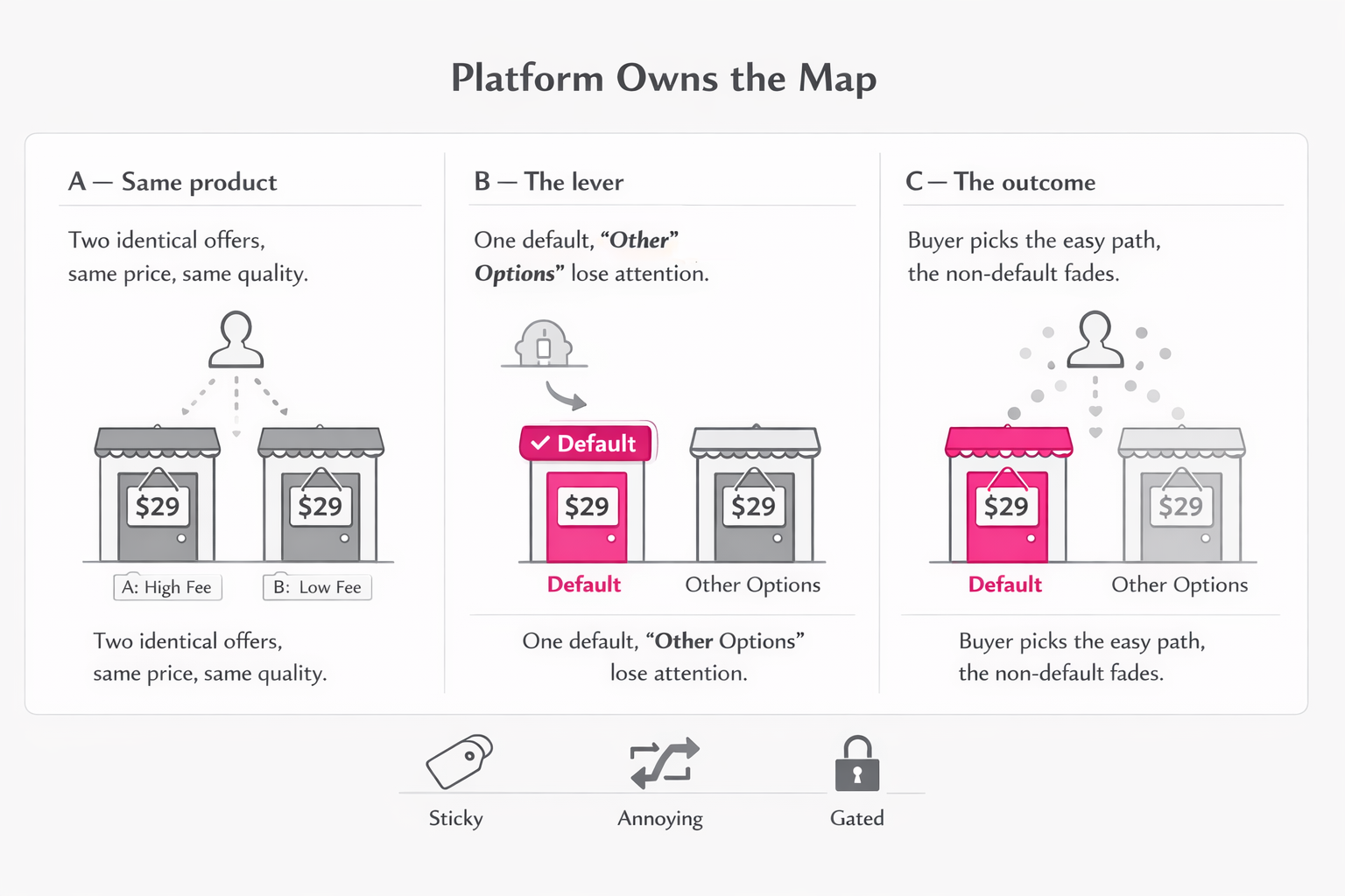 Marketplace featured products