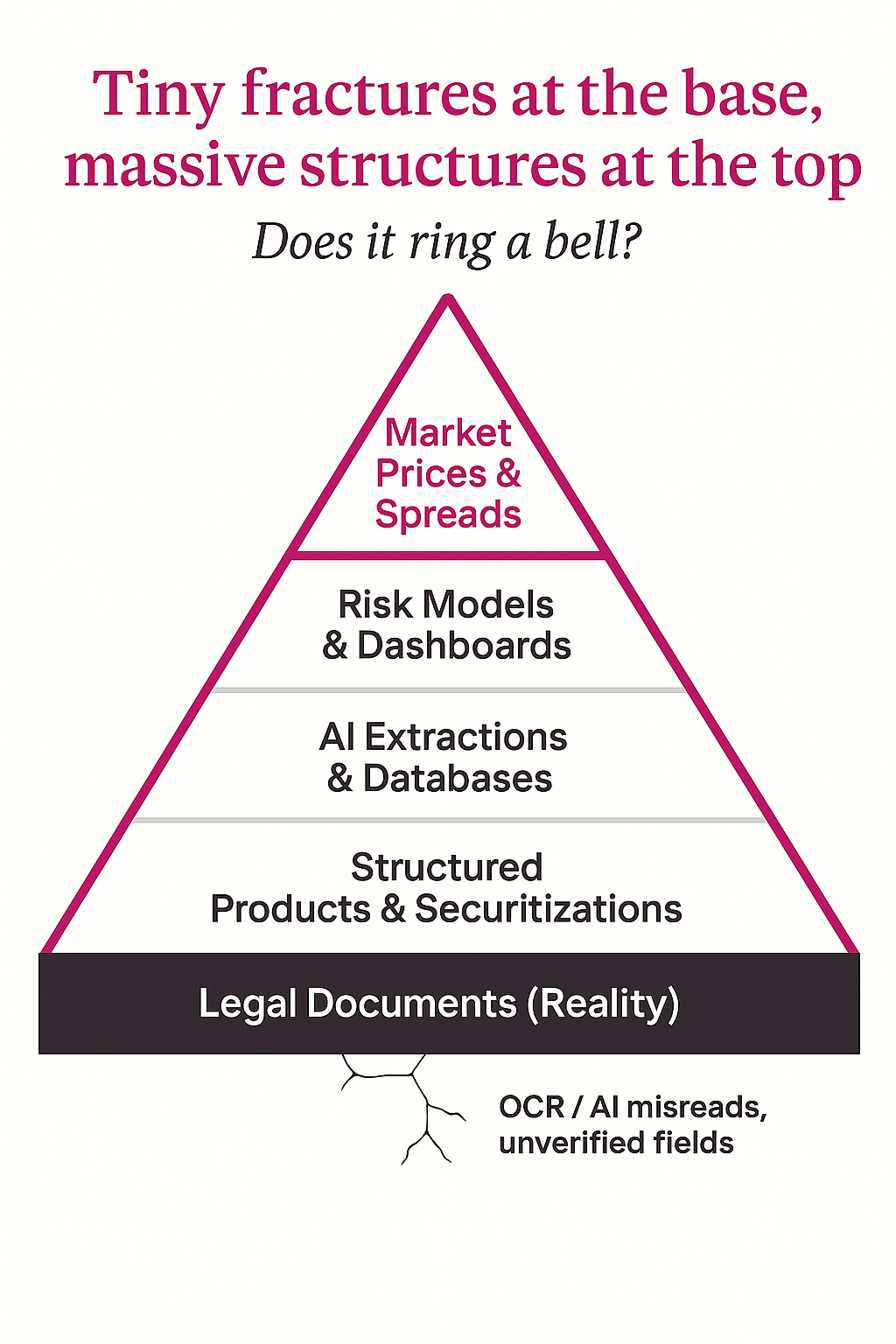 Markets Are Efficient, Information Is Perfect, and AI Will Turbocharge Profitability